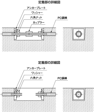 PC鋼棒による縦連結　定着部の詳細図