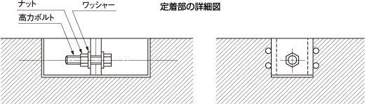 高力ボルトによる縦連結　定着部の詳細図