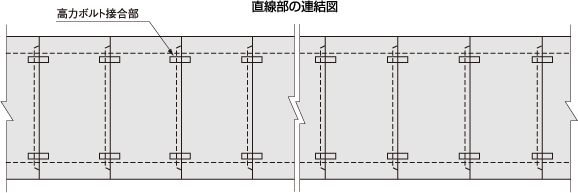 高力ボルトによる縦連結　直線部の連結図
