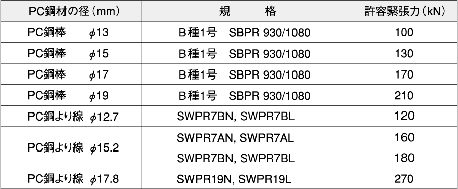 PC縦連結PC網材（参考）表