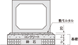 直接基礎　基礎の厚さ