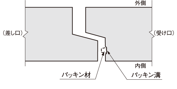 継手部の形状　内空寸法の小さい場合の図