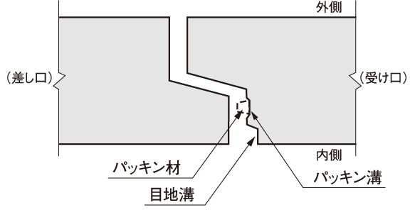 継手部の形状　内空寸法の大きい場合の図